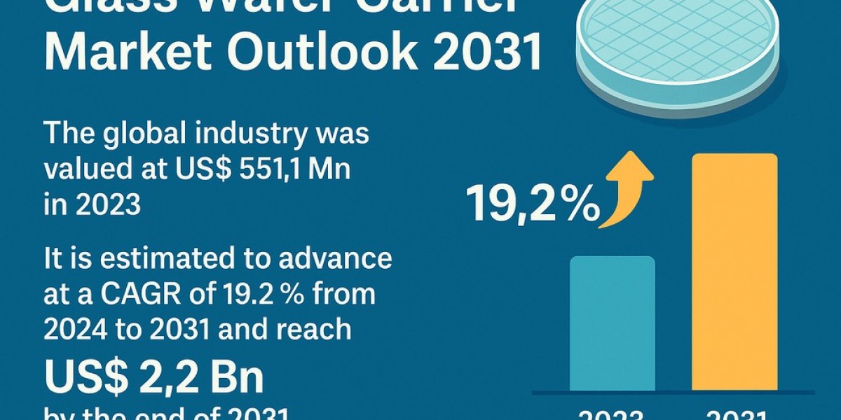 Glass Wafer Carriers Poised for High Growth with Semiconductor Industry Expansion