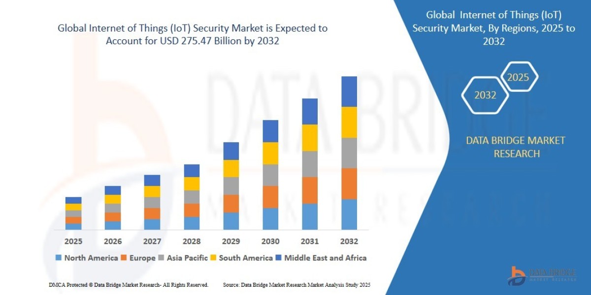 Internet of Things (IoT) Security Market Size, Share, Demand, Key Drivers, Development Trends and Competitive Outlook