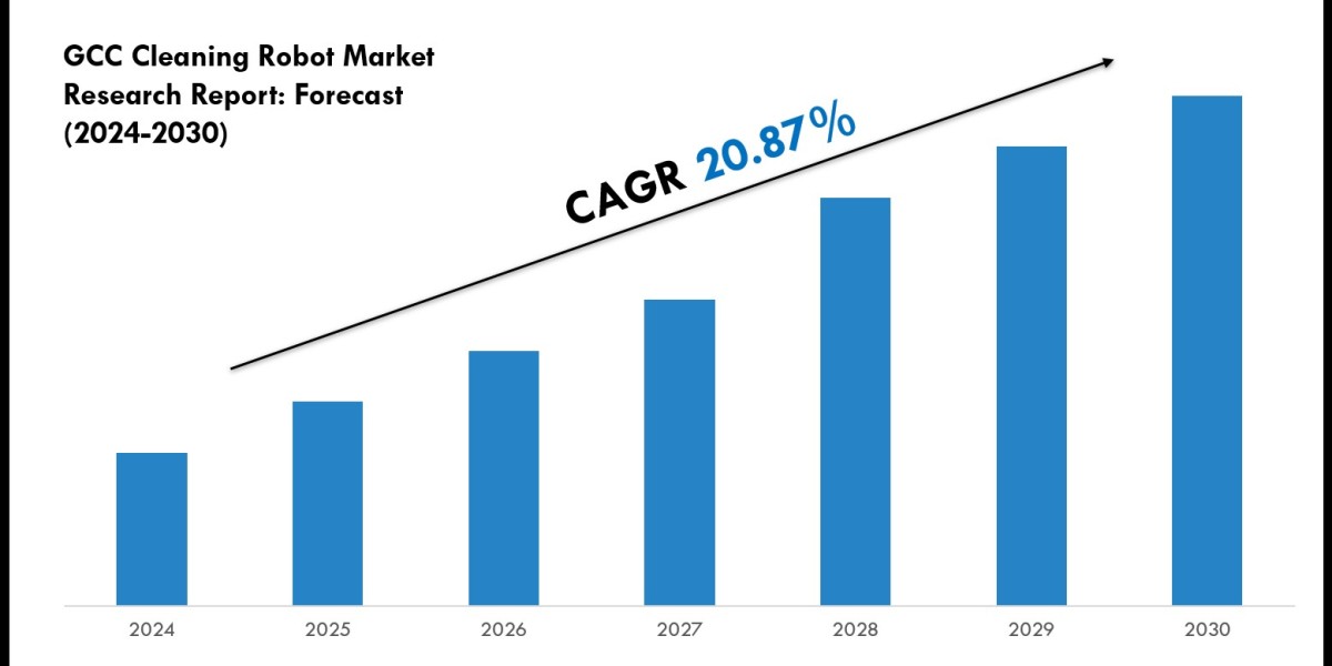 GCC Cleaning Robot Market Outlook 2024: Trends, Growth & Demand