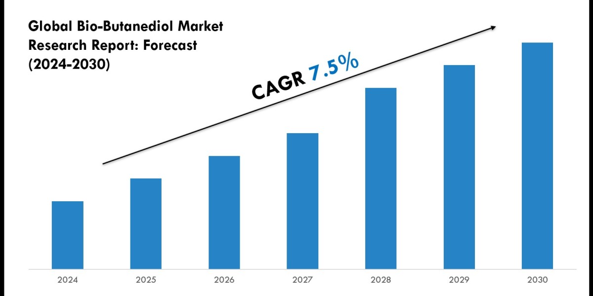 Bio-Butanediol Market Outlook 2024: Trends, Growth & Demand