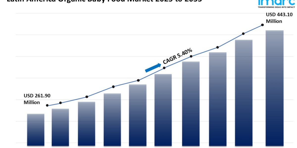 Latin America Organic Baby Food Market: Size, Share & Forecast 2025–2033