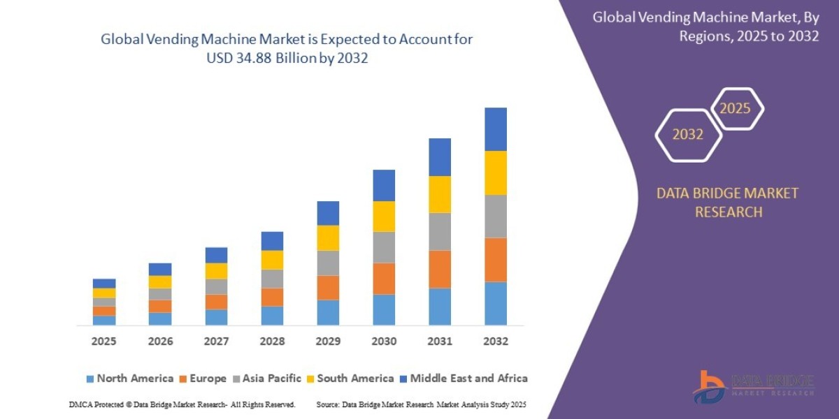 Vending Machine Market Size, Share, Trends, Growth and Competitive Outlook