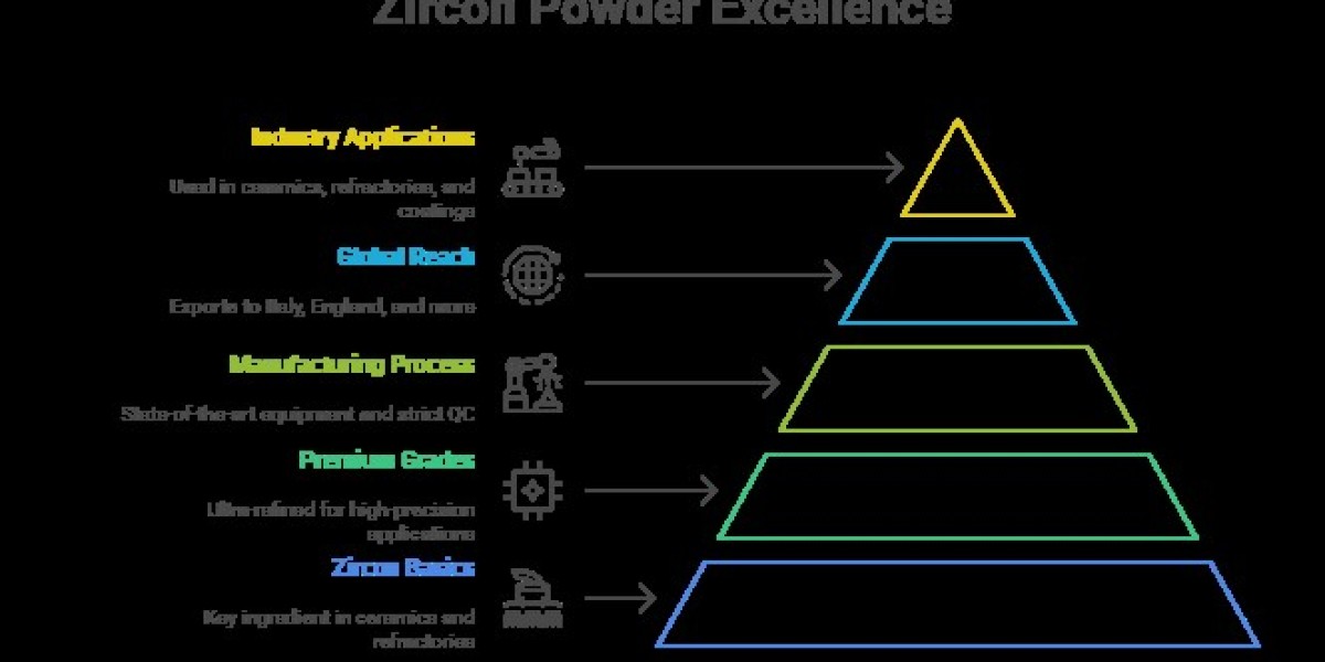 India’s Leading Zircon Powder Manufacturer: What Sets Our Zr-P5, ZrS5 & HL Series Apart