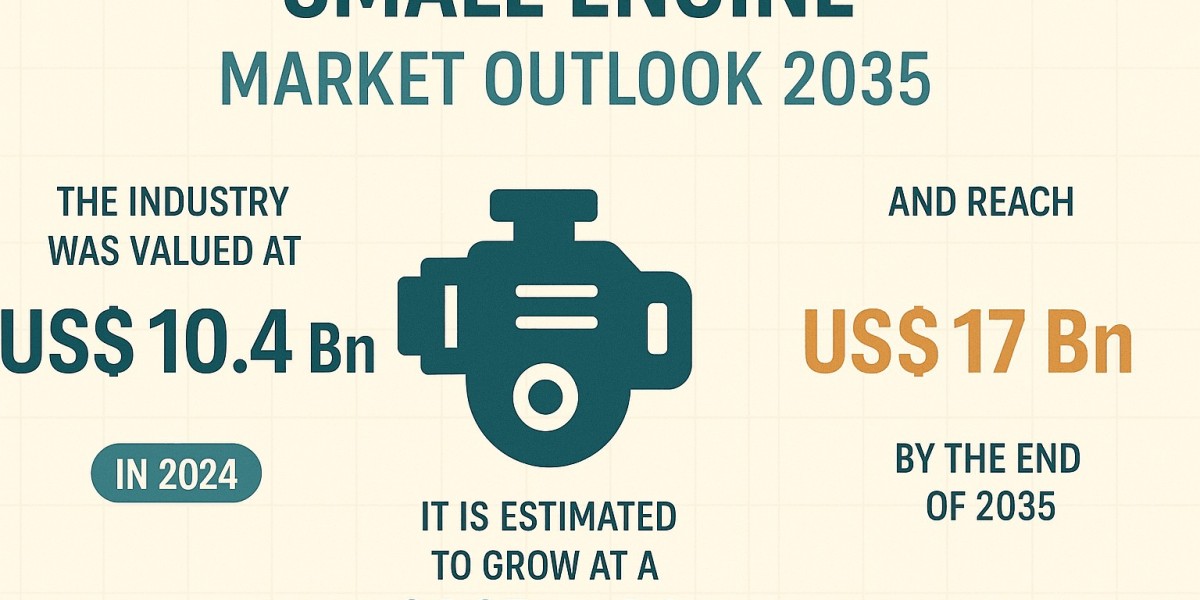 Small Engine Market Regional Performance and Outlook 2035