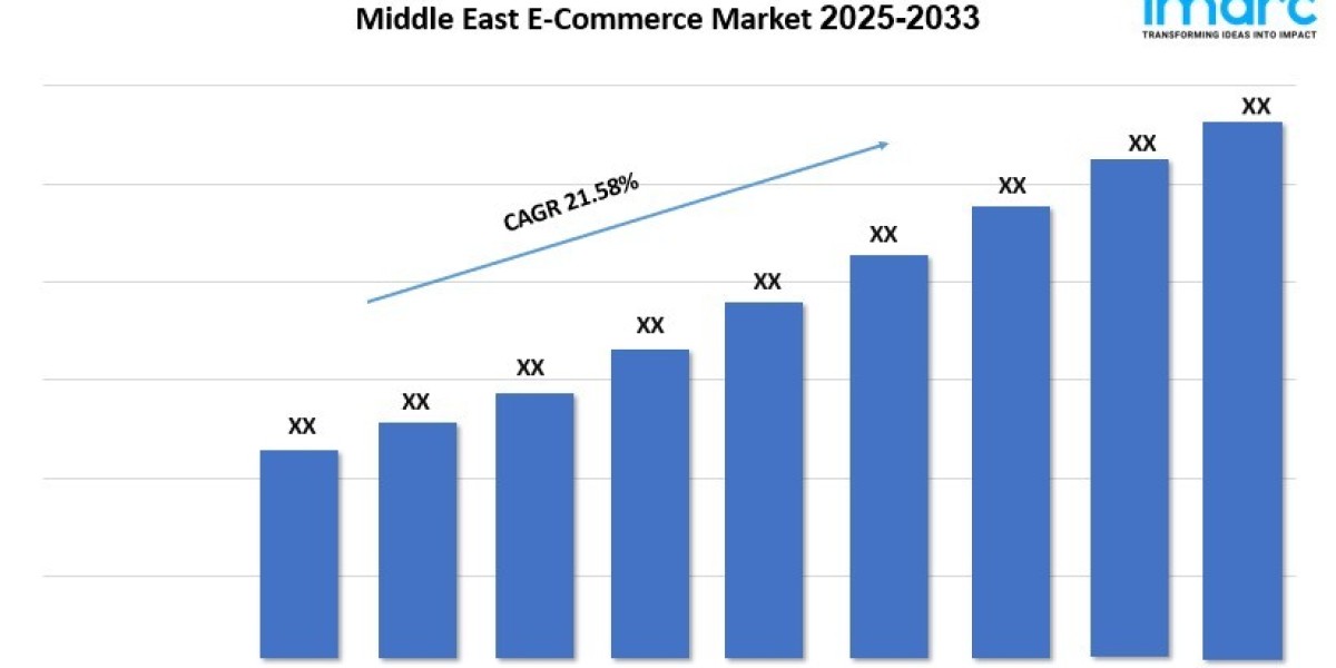 Middle East E-Commerce Market Size, Share, Growth Potential and Forecast 2025–2033