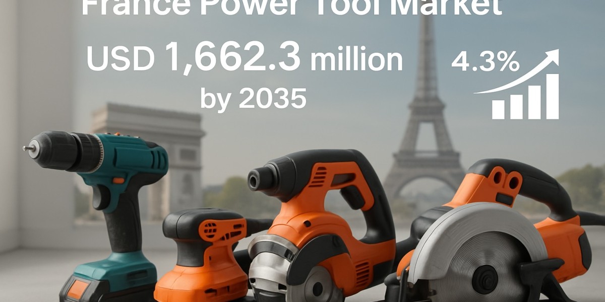 French Power Tool Market Registers 4.3% CAGR with USD 1.66 Billion Forecast