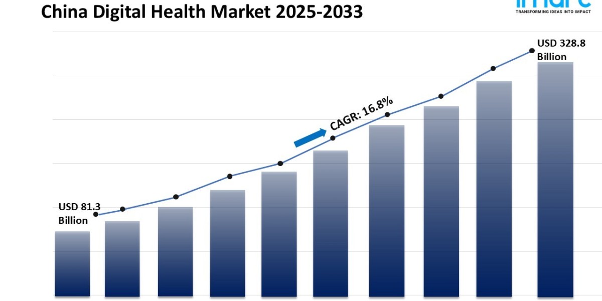 China Digital Health Market Share & Trends | Report 2025-2033