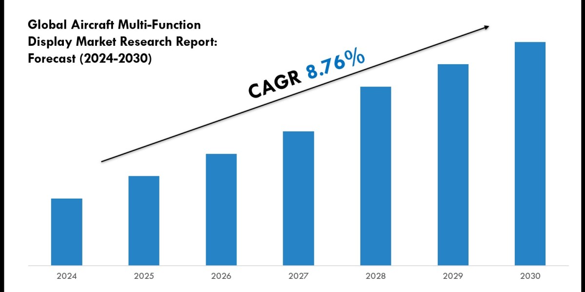 Aircraft Multi-Function Display Market Outlook 2024: Trends, Growth & Demand
