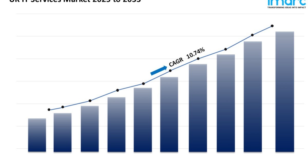 UK IT Services Market: Trends, Forecasts, and Growth Insights 2025-2033