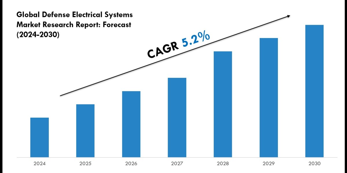 Defense Electrical Systems Market Outlook 2024: Trends, Growth & Demand