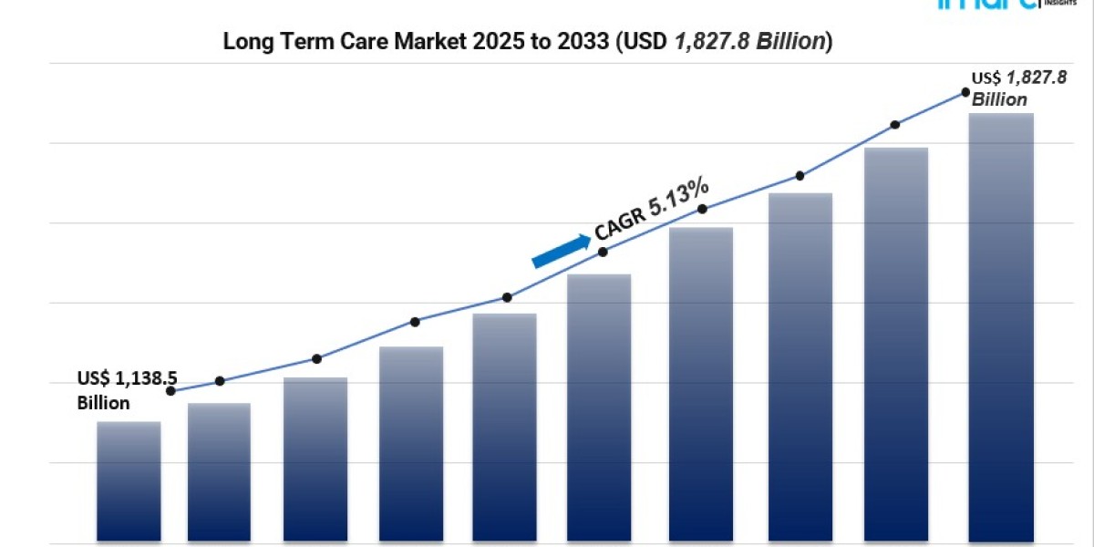 Key Drivers in the Booming Long Term Care Industry: Aging, Tech & Home Health Trends