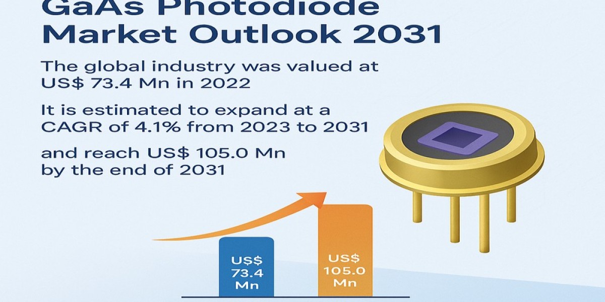GaAs Photodiodes Find Widespread Use in Data and Optical Systems