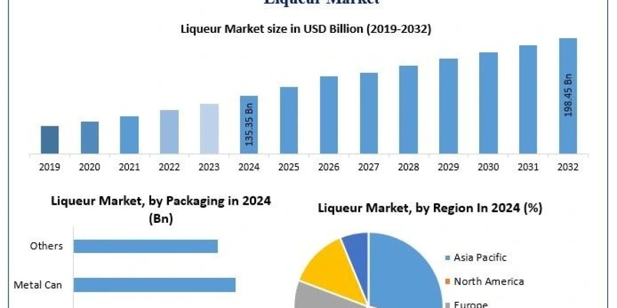 How Are Packaging Innovations (Glass vs. Metal Cans) Influencing Sales?