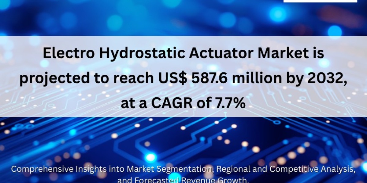 Electro Hydrostatic Actuator Market is projected to reach US$ 587.6 million by 2032, at a CAGR of 7.7%