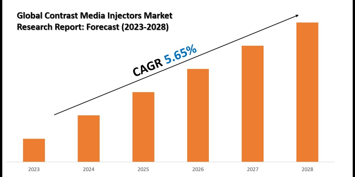 Contrast Media Injectors Market Share Analysis by Key Companies & Geography