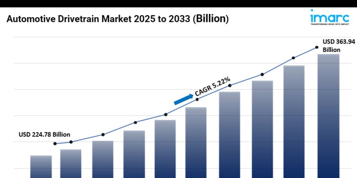 Automotive Drivetrain Market Share, Size, In-Depth Insights, Trends and Forecast 2025-2033