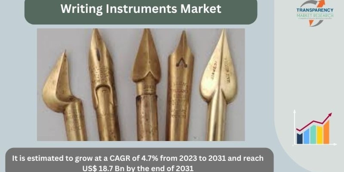 Global Writing Instruments Market: Trends, Growth, and Forecast (2025–2030)
