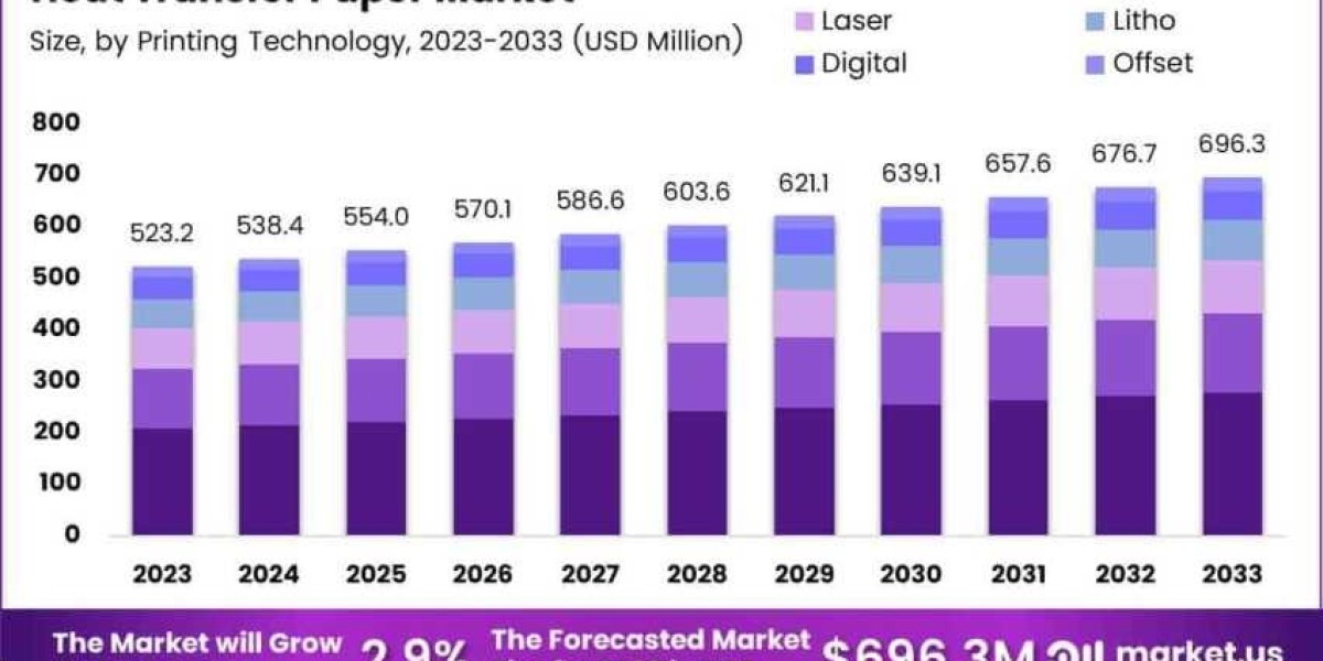 Custom Clothing Industry Fuels Global Heat Transfer Paper Growth