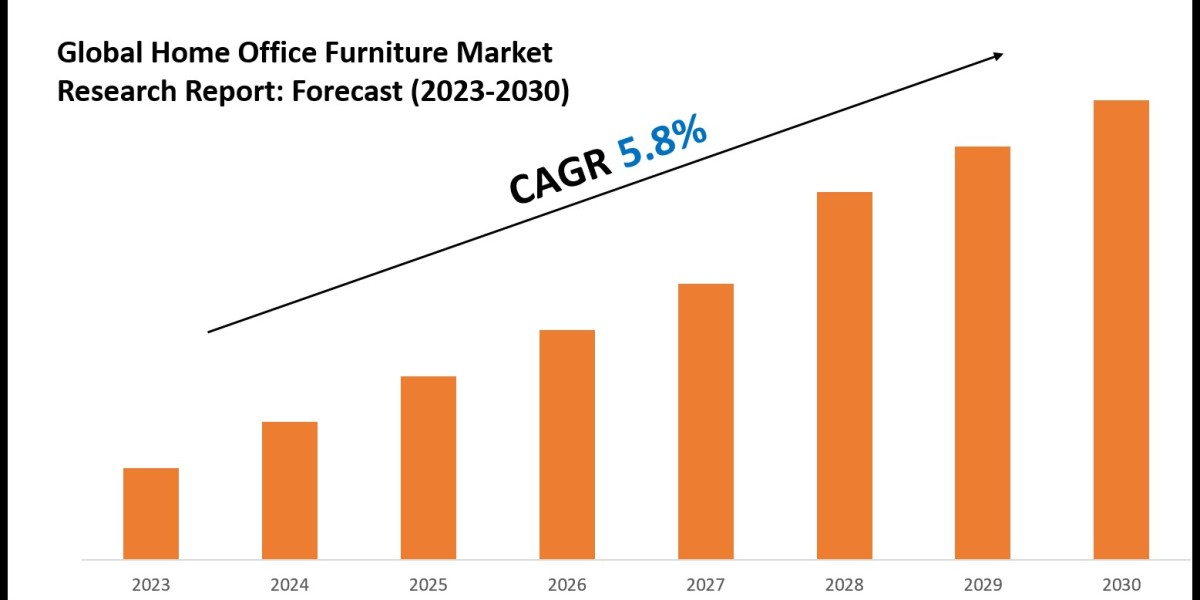 Home Office Furniture Market Share Analysis by Key Companies & Geography