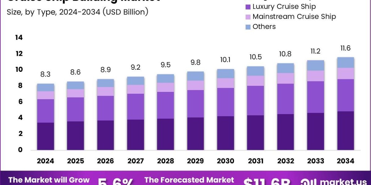 How Cruise Tourism is Fueling a Global Shipbuilding Renaissance