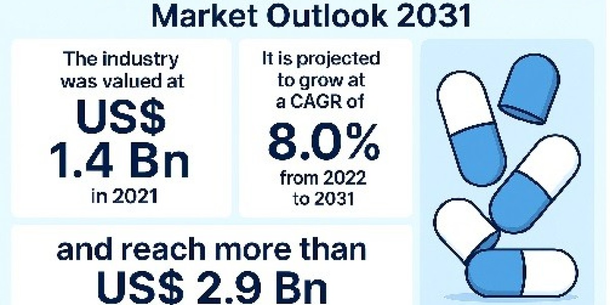 Halal and Kosher Empty Capsules Market Leading Competitors, Regional Trends and Growth Outlook by 2031