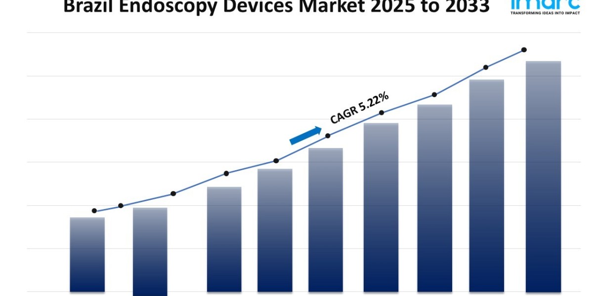 Brazil Endoscopy Devices Market Size, Trends & Forecast Growth Drivers 2025