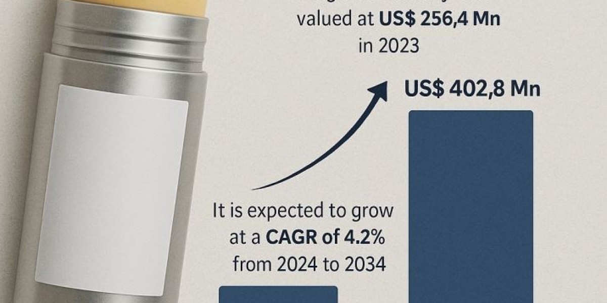 The Future of Hair Wax Sticks: Innovations and Opportunities