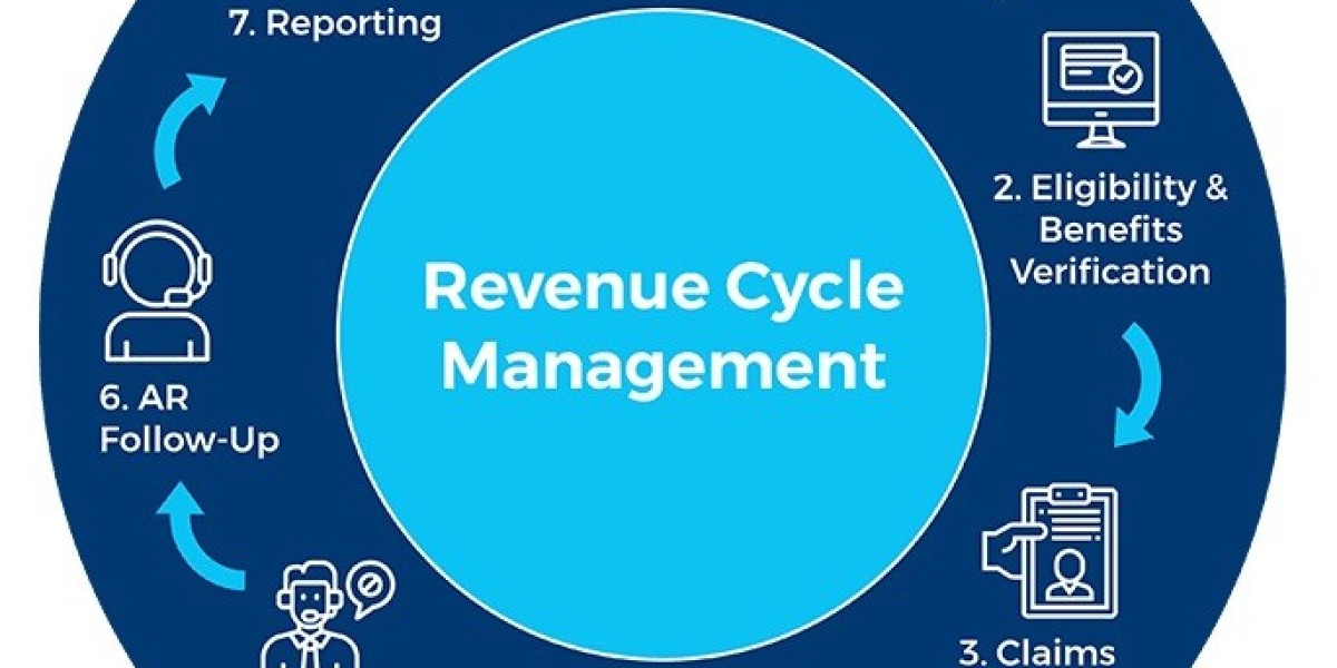 Global Revenue Cycle Management Market Outlook: Growth Forecast & Insights to 2032