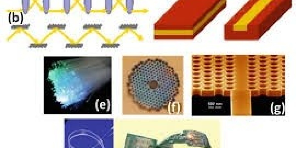 Global Optical Waveguide Market Outlook 2022–2032: Size, Share & Growth Analysis