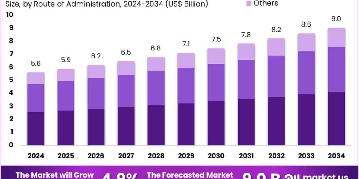 Organ Transplant Immunosuppressant Drugs Market Expansion Linked to Post-Surgery Care Needs