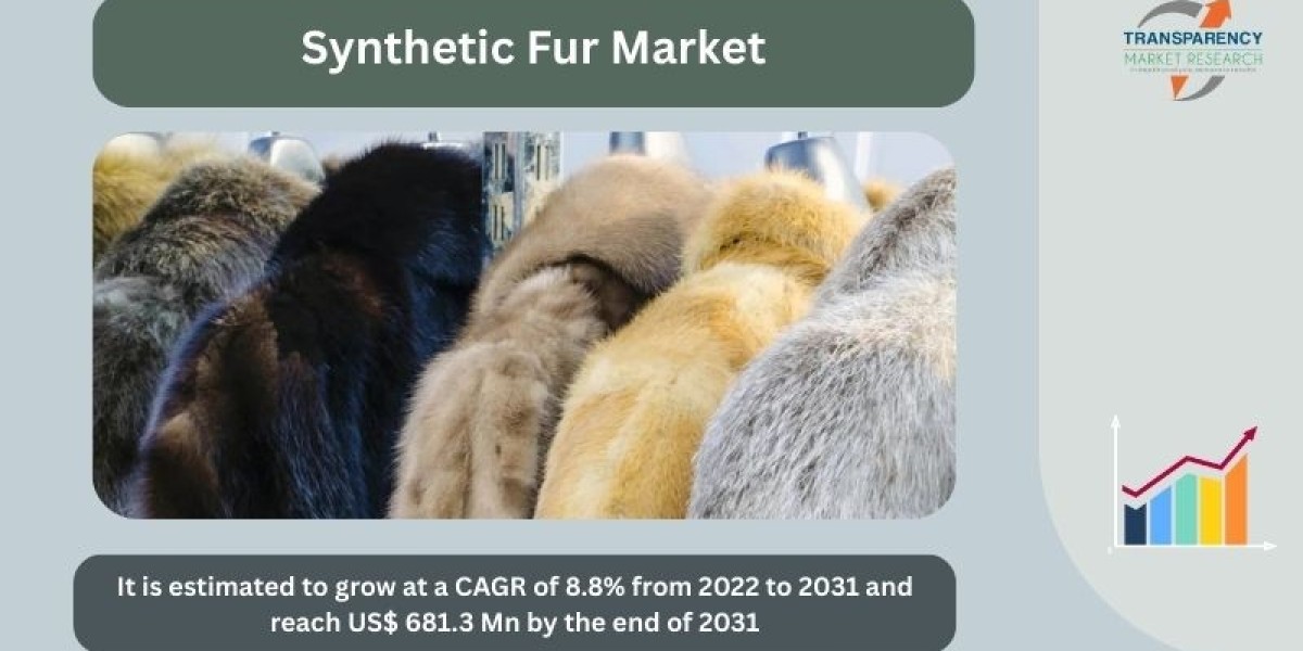 Global Synthetic Fur Market Forecast 2025–2030
