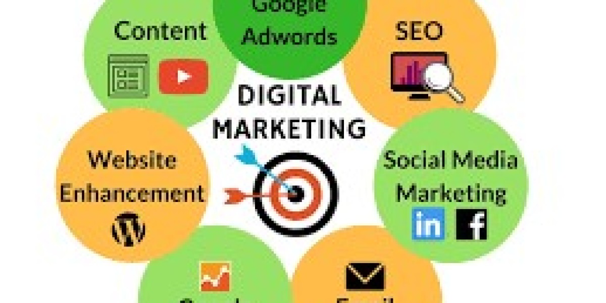 Digital Marketing Services – Elevate Your Brand with a Leading Digital Marketing Company