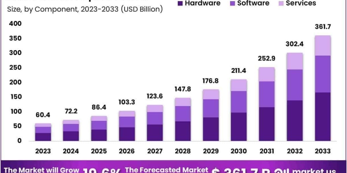 Smart Hospital Market Role of Wearables for Staff Safety