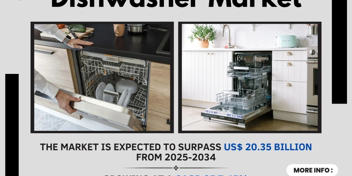 Dishwasher market Share, Analysis and Future Outlook 2034
