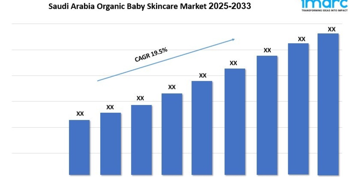 Saudi Arabia Organic Baby Skincare Market Report 2025, Demand Drivers, Share and Forecast 2033