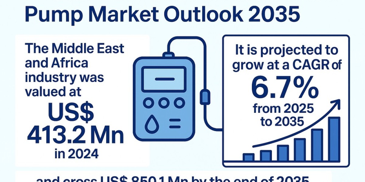 Infusion Pumps to Play Critical Role in MEA Chronic Care Management