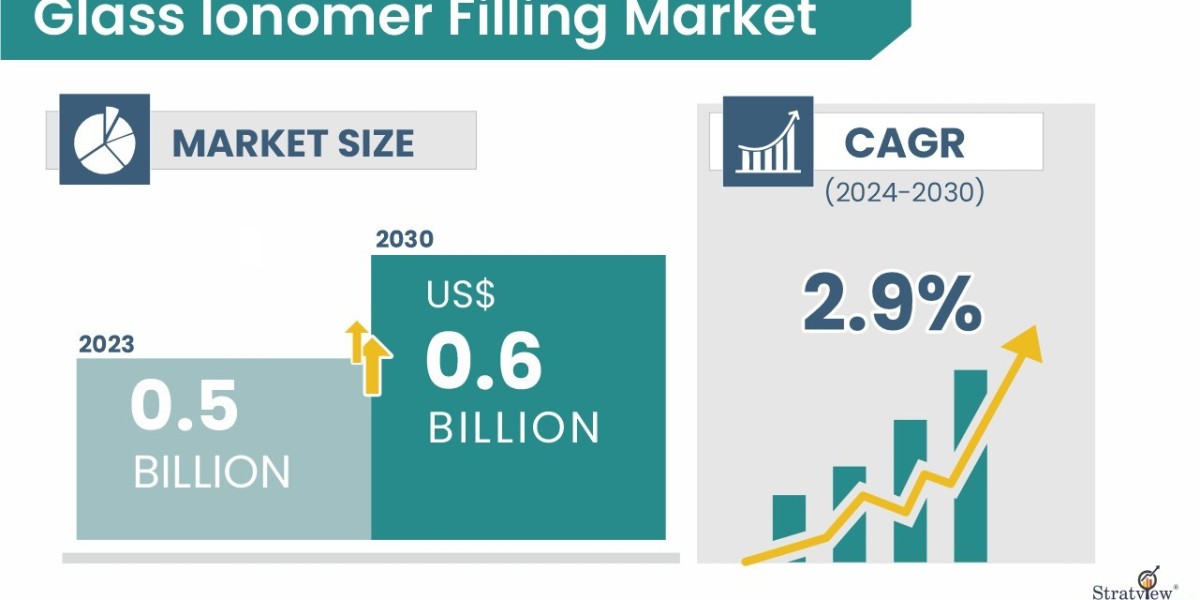 Filling the Future: The Rise of Glass Ionomer in Restorative Dentistry