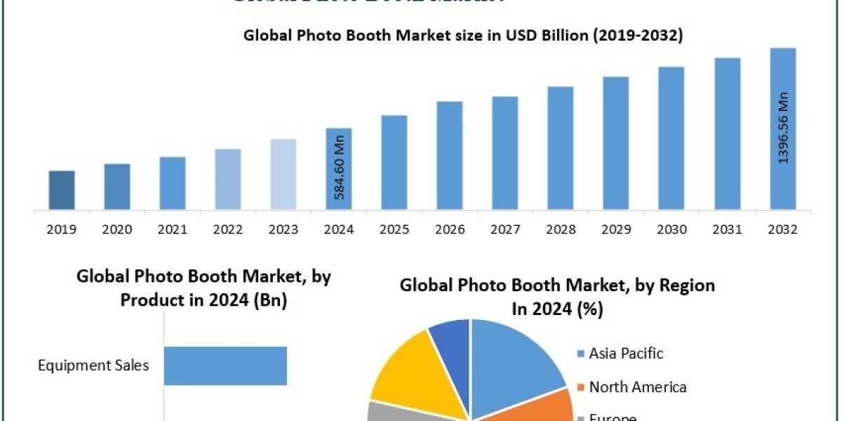 How Are Photo Booths Being Used in Corporate and Retail Events?