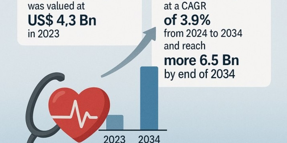 Advancements in Pediatric Cardiology Devices and Treatments