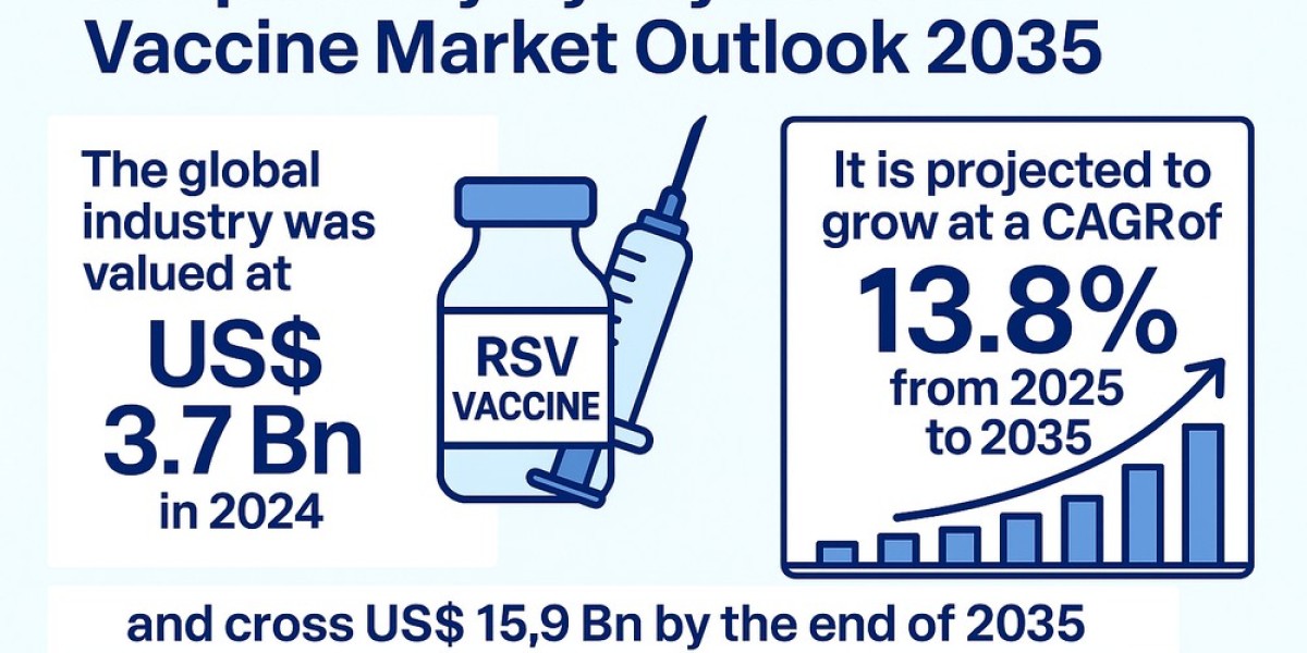 RSV Vaccine Market Growth Reflects Evolving Public Health Landscape