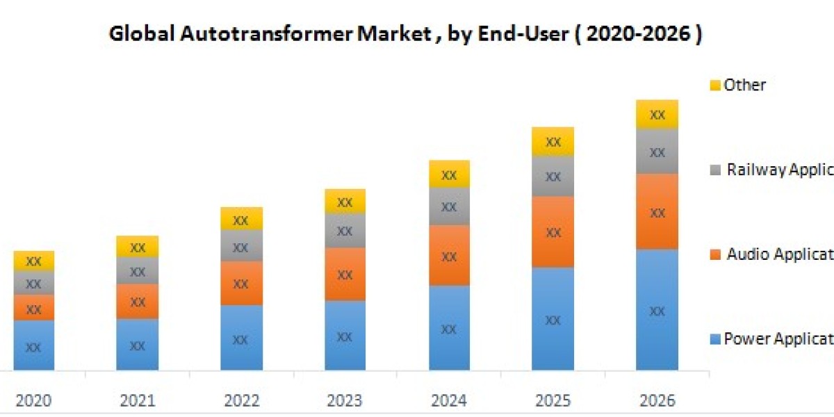 Autotransformer Market Top Players, Current Trends, Future Demands and Forecast to 2026