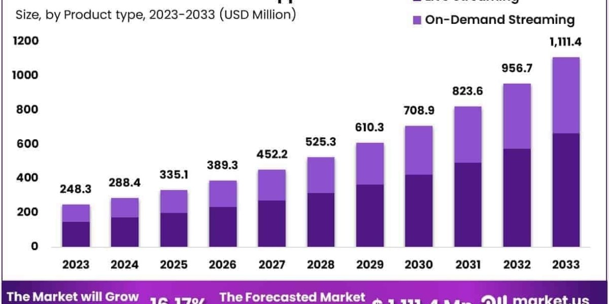 Virtual Nutrition Coach App Market Adoption in Academic vs Commercial Platforms