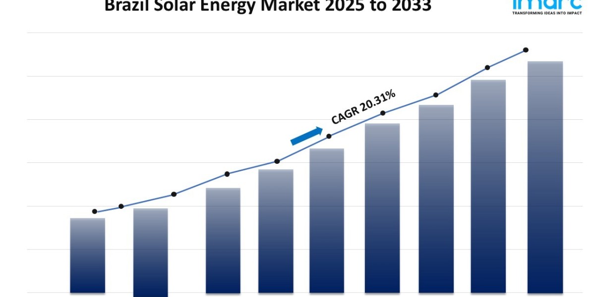 Brazil Solar Energy Market Size, Share, Growth, Trends, Report 2025-2033