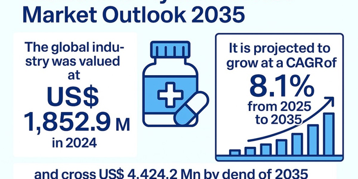 Raloxifene Hydrochloride Demand to Climb Steadily with Rising Estrogen Deficiency Awareness