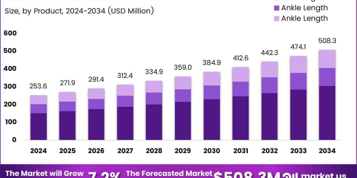 Smart Diabetic Socks and the Future of Digital Healthcare Wearables