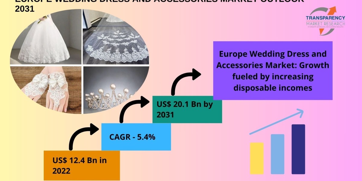 Bridal Elegance: Trends Shaping Europe’s Wedding Dress and Accessories Market