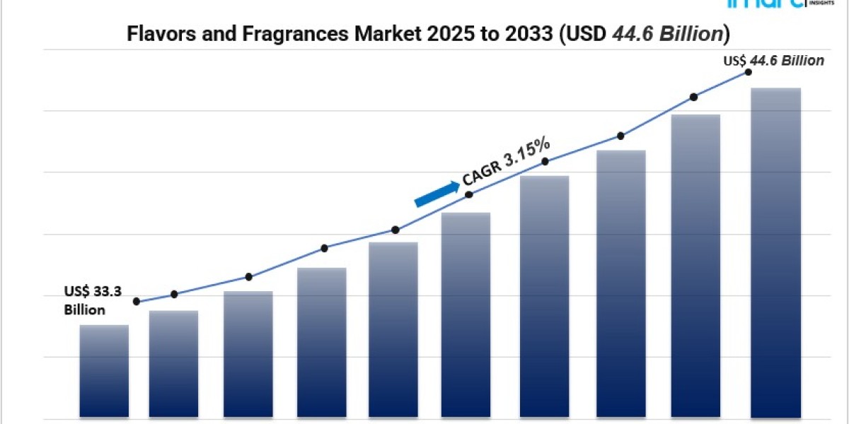 Flavors & Fragrances Market Outlook: APAC Leads with Ready-to-Eat Food Boom