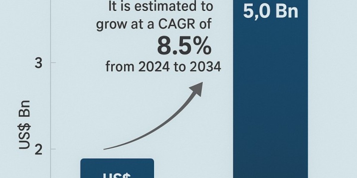 Global C-Mount Lenses Market: Trends, Growth, and Forecast 2025–2030