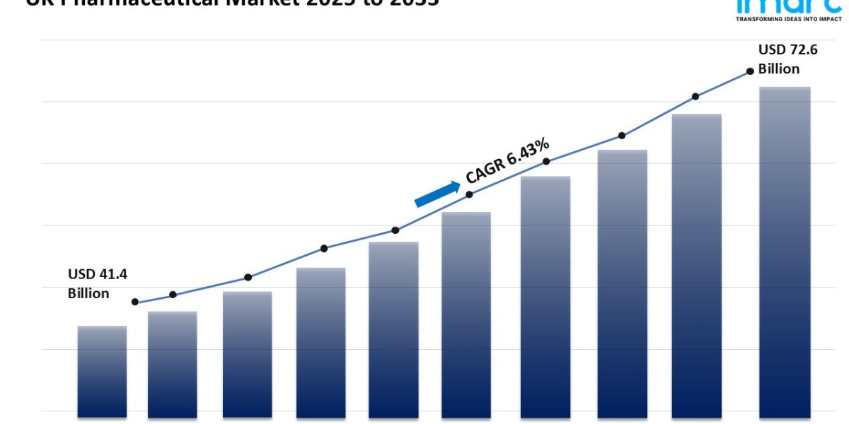 The UK Pharmaceutical Market Revolution: Innovation, Regulation & Forecasts to 2033