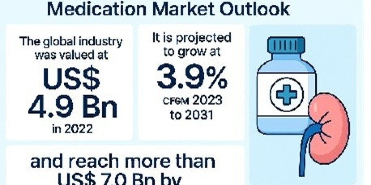 Organ Transplant Rejection Medication Market Leading Competitors, Regional Trends and Growth Outlook by 2031
